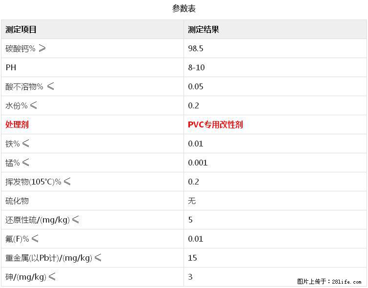 【桂林三鑫新型材料】电线电缆专用复合钙 超细改性碳酸钙 - 其他广告 - 广告专区 - 湛江分类信息 - 湛江28生活网 zhanjiang.28life.com