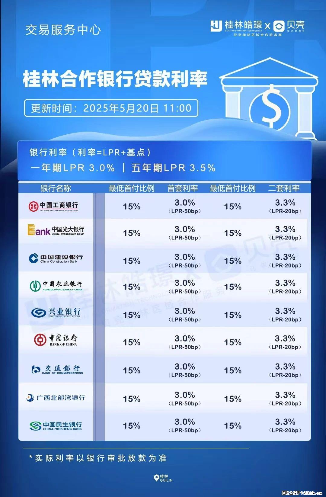 重磅！降息！桂林房贷利率3.0% - 湛江生活资讯 - 湛江28生活网 zhanjiang.28life.com